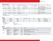 P4080DS-PC datasheet pdf 5 page