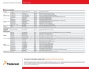 P4080DS-PC datasheet pdf 6 page