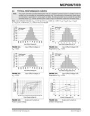 MCP609TI/ST datasheet pdf 5 page