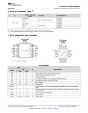 TPS61030PWPRG4 datasheet pdf 3 page
