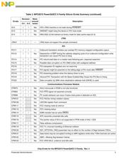 MPC8247VRTMFA datasheet pdf 3 page