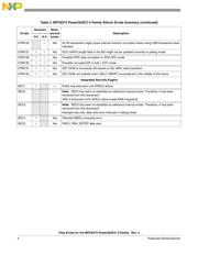 MPC8247VRTMFA datasheet pdf 4 page