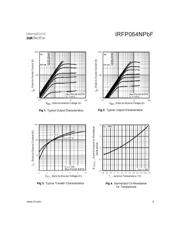 IRFP064NPBF datasheet pdf 3 page