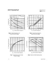 IRFP064NPBF datasheet pdf 4 page