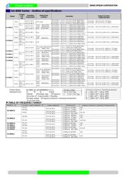 SG-8002CE-STC datasheet pdf 4 page