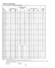 BZX55-C5V1 datasheet pdf 2 page