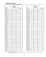 BZX55-C5V1 datasheet pdf 3 page