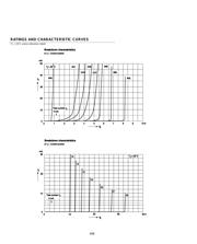 BZX55-C5V1 datasheet pdf 4 page