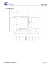 S25FL128P0XNFI001 datasheet pdf 4 page