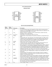 AD7811YNZ datasheet pdf 5 page