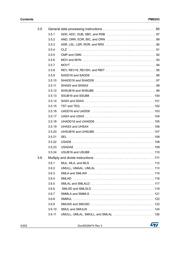 STM32F722ZET6U datasheet pdf 4 page
