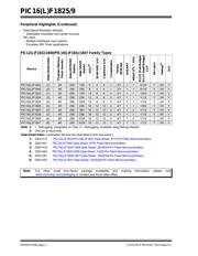 PIC16F1825-E/JQ datasheet pdf 2 page