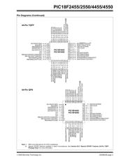 PIC18F2550-I/SP datasheet pdf 5 page