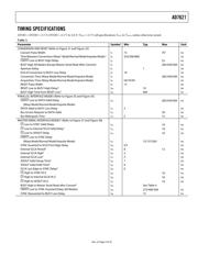 AD7621ASTZRL datasheet pdf 5 page