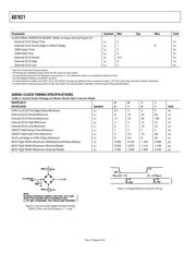 AD7621ASTZRL datasheet pdf 6 page