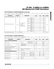 MAX9247ECM+ datasheet pdf 3 page