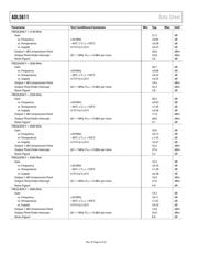 ADL5611-EVALZ datasheet pdf 4 page