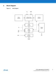 AT25256B-XHL-B datasheet pdf 3 page