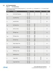 AT25256B-XHL-B datasheet pdf 5 page