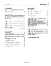 AD5173BRMZ10 datasheet pdf 3 page