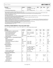 AD5173BRMZ10 datasheet pdf 5 page