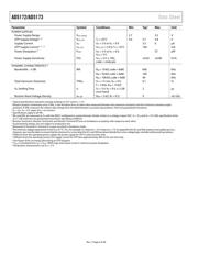 AD5173BRMZ10 datasheet pdf 6 page