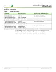 AR0141CS2C00SUEAH3-GEVB datasheet pdf 2 page