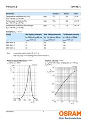 SFH 4841-TU datasheet pdf 3 page