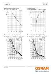 SFH 4841-TU datasheet pdf 4 page