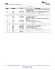 CC1020RSSG4 datasheet pdf 6 page