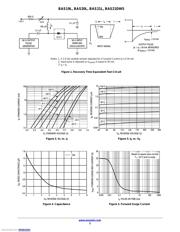 BAS19LT1G datasheet pdf 4 page