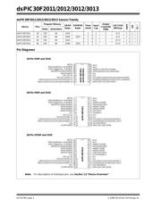 DSPIC30F2011T-30I/ML datasheet pdf 4 page