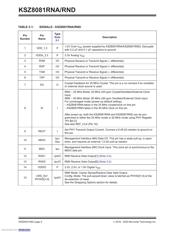 KSZ8081RNACA-TR datasheet pdf 6 page