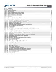 N25Q128A13E1240F datasheet pdf 5 page