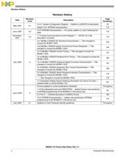 MC68HC11E1CFNE2-XYZ datasheet pdf 4 page