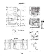CD4532BNSR datasheet pdf 3 page