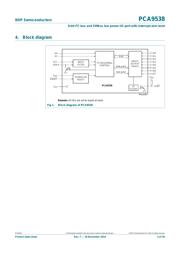 PCA9538PW datasheet pdf 3 page