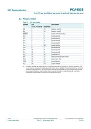 PCA9538PW datasheet pdf 5 page