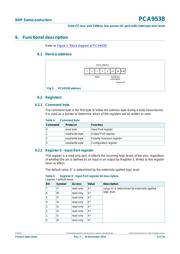 PCA9538PW datasheet pdf 6 page