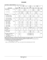 MC14027BCP datasheet pdf 3 page