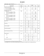 MC14027BCP datasheet pdf 4 page
