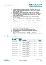 LPC2106FBD48,151 datasheet pdf 2 page