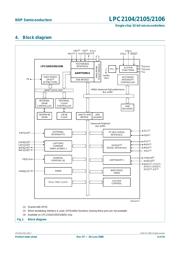 LPC2106FBD48,151 datasheet pdf 4 page
