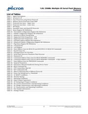 N25Q256A11E1240F TR datasheet pdf 5 page
