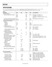 ADF7020BCPZ-RL7 datasheet pdf 4 page