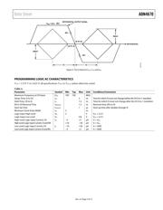 ADN4670BSTZ datasheet pdf 6 page