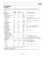 AD7228ACP datasheet pdf 3 page