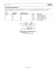AD7228ACP datasheet pdf 5 page