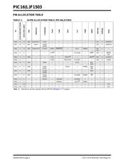 PIC16F1503-E/ST datasheet pdf 4 page
