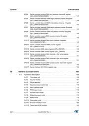 STM32W108C8U63TR datasheet pdf 6 page